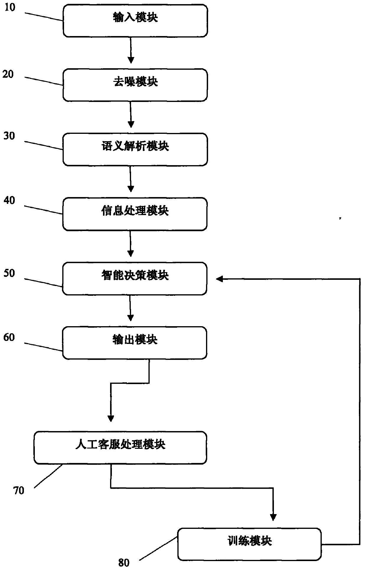 Question-answering system and question-answering method based on man-machine integration