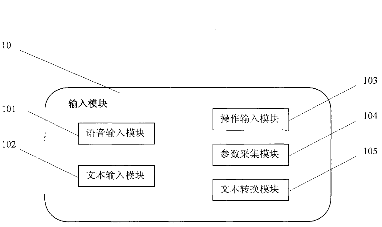 Question-answering system and question-answering method based on man-machine integration