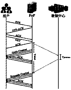 Method, device and electronic equipment for optimizing CDN network