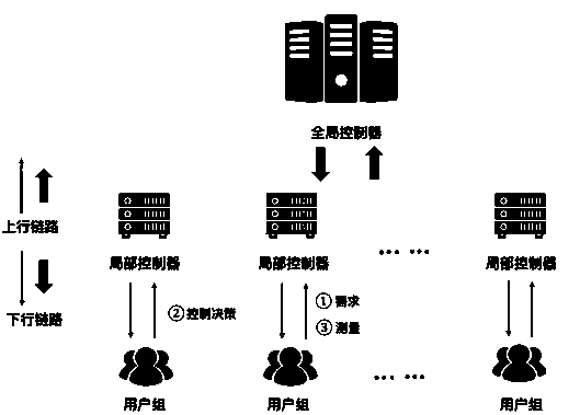 Method, device and electronic equipment for optimizing CDN network