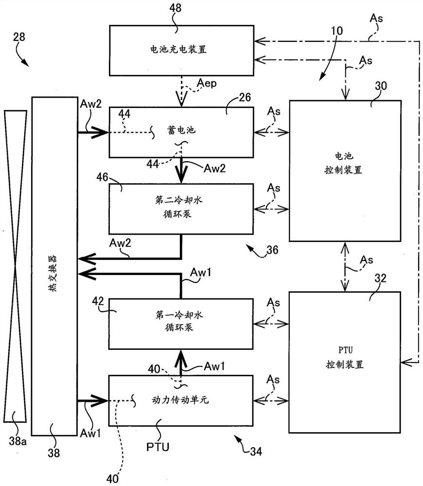 Control device of vehicle cooling device