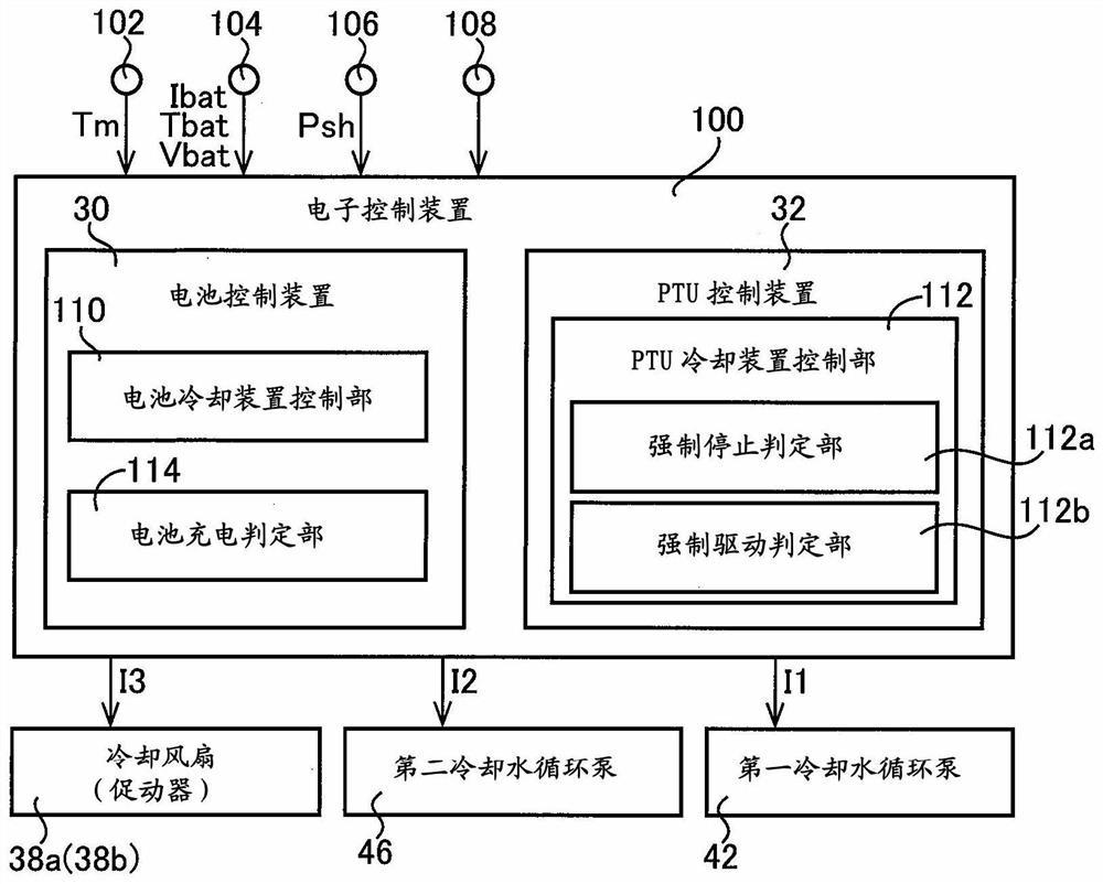 Control device of vehicle cooling device