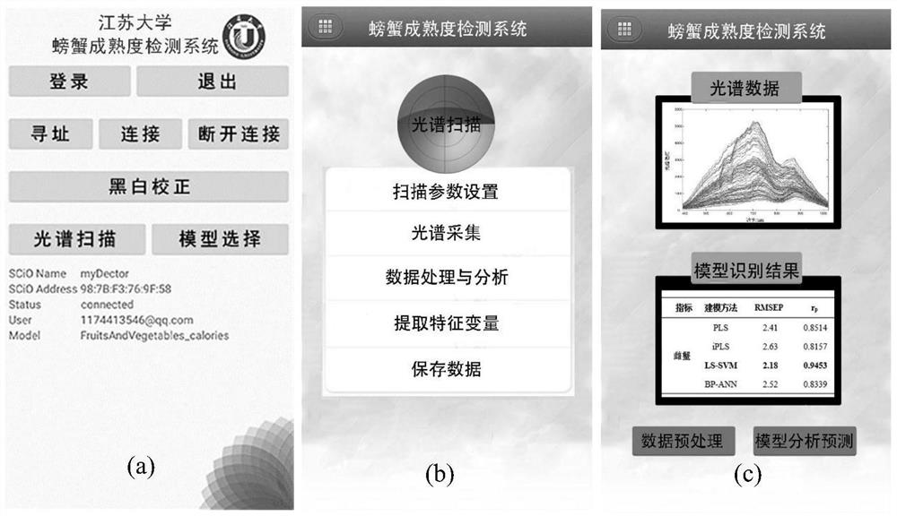 Smartphone-based non-destructive detection method for internal eating quality of Chinese mitten crab