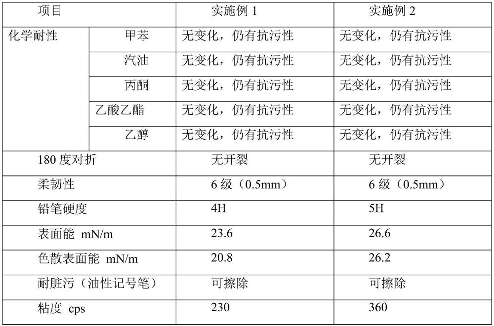 100% solid content protective UV-curable coating composition and its coating and application