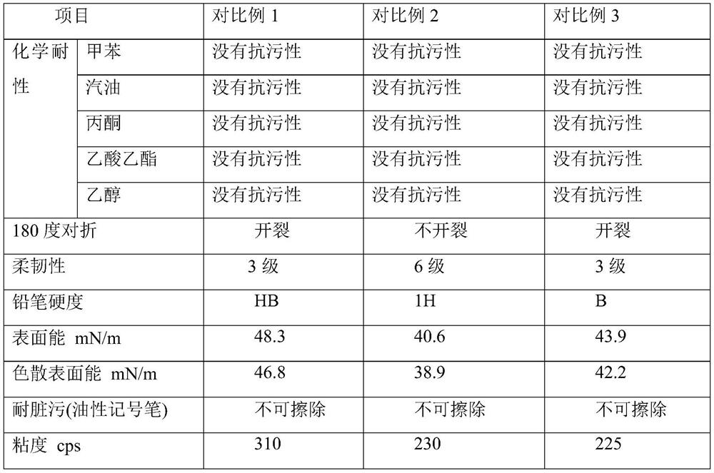 100% solid content protective UV-curable coating composition and its coating and application