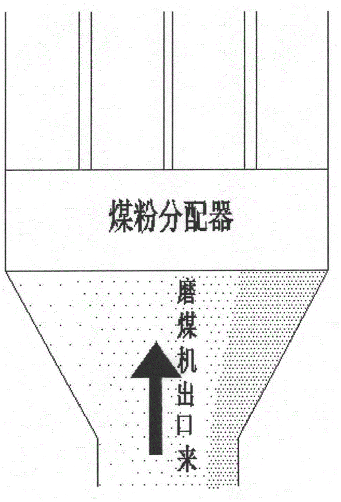 Adjustable coal dust distributor