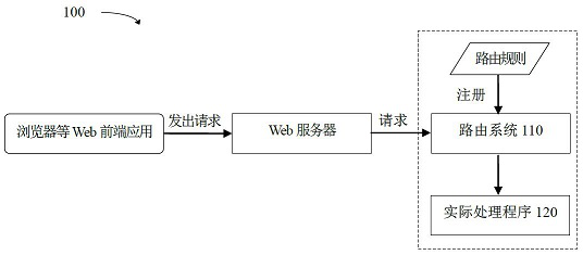 A method for api discovery, method and device for determining test coverage