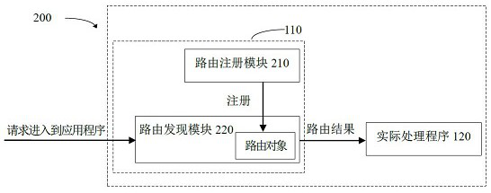 A method for api discovery, method and device for determining test coverage