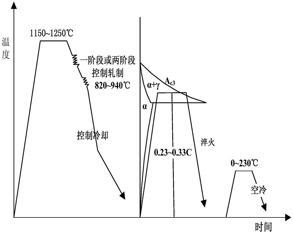 Martensite-ferrite double-phase wear-resisting steel plate and preparing method thereof