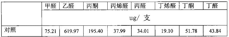 Papery filter tip for reducing aldehydes material in smoke of cigarette and preparation method thereof