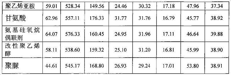 Papery filter tip for reducing aldehydes material in smoke of cigarette and preparation method thereof