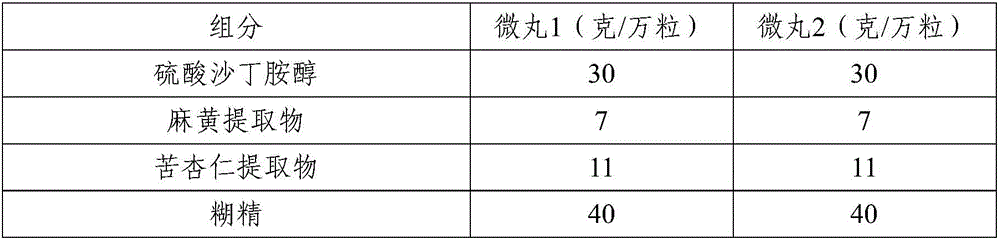 Antiasthmatic drug composition and double-pulse controlled-release pellet capsules thereof and preparation method