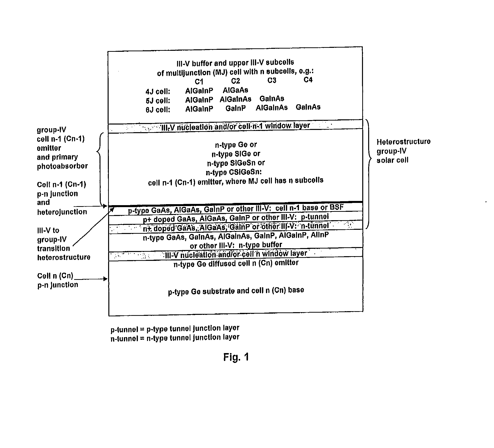 GROUP-IV SOLAR CELL STRUCTURE USING GROUP-IV or III-V HETEROSTRUCTURES