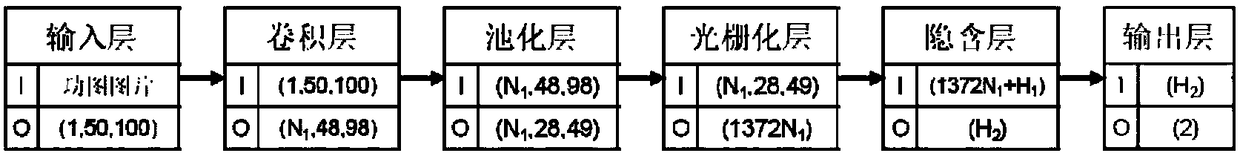 Intelligent monitoring method for working conditions of sucker rod pump based on reinforcement learning of convolutional neural network (CNN)