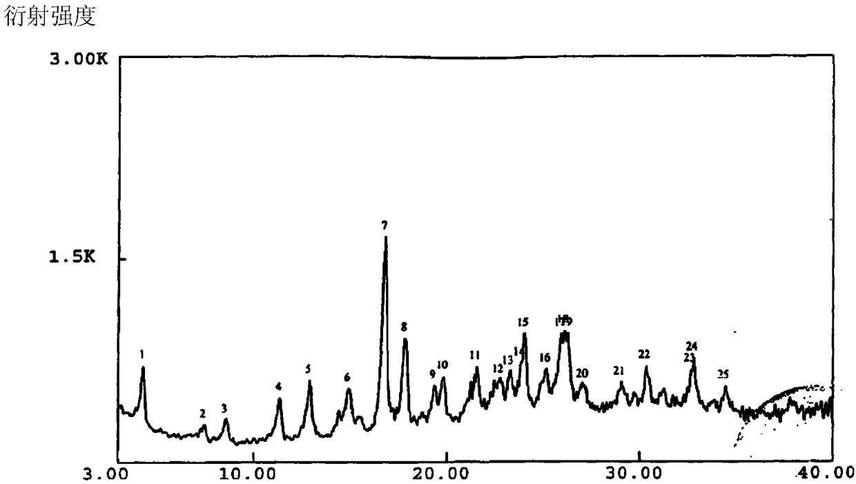 A kind of azlocillin sodium crystal and preparation method thereof