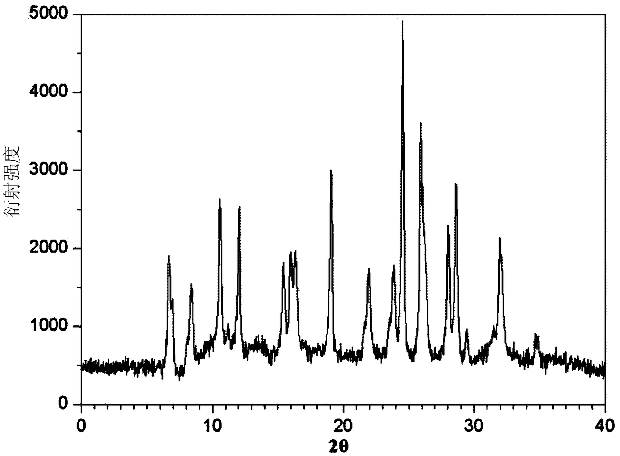 A kind of azlocillin sodium crystal and preparation method thereof