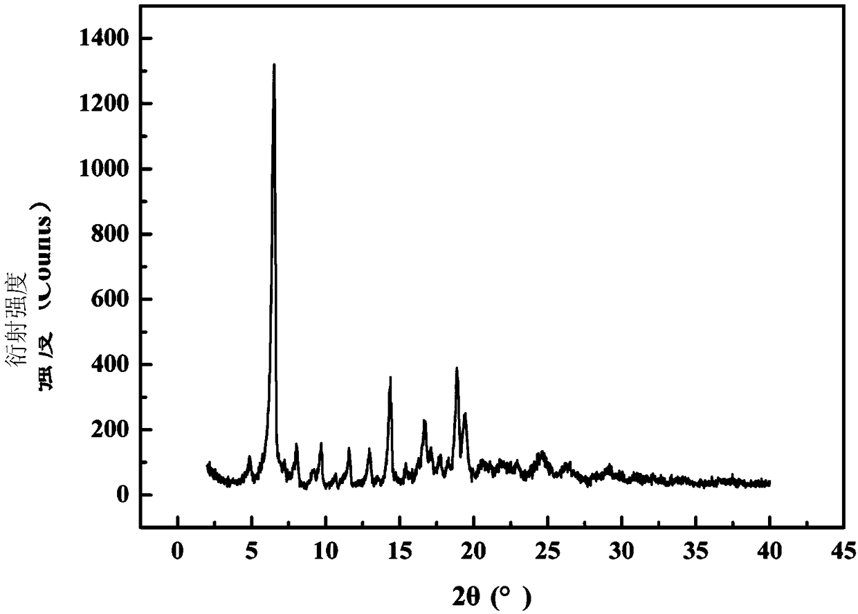 A kind of azlocillin sodium crystal and preparation method thereof