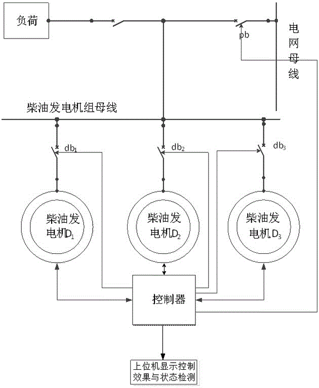 Diesel generator parallel control apparatus