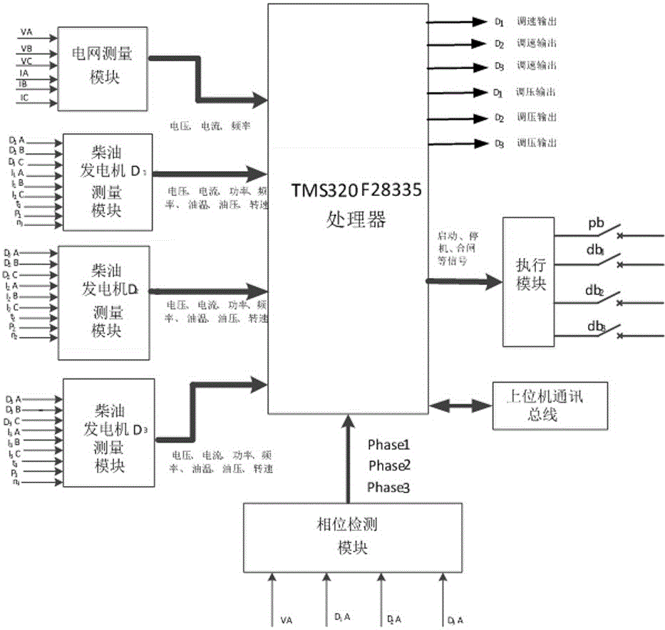 Diesel generator parallel control apparatus