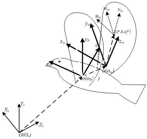 Flapping wing flight attitude control method based on L1 self-adaption