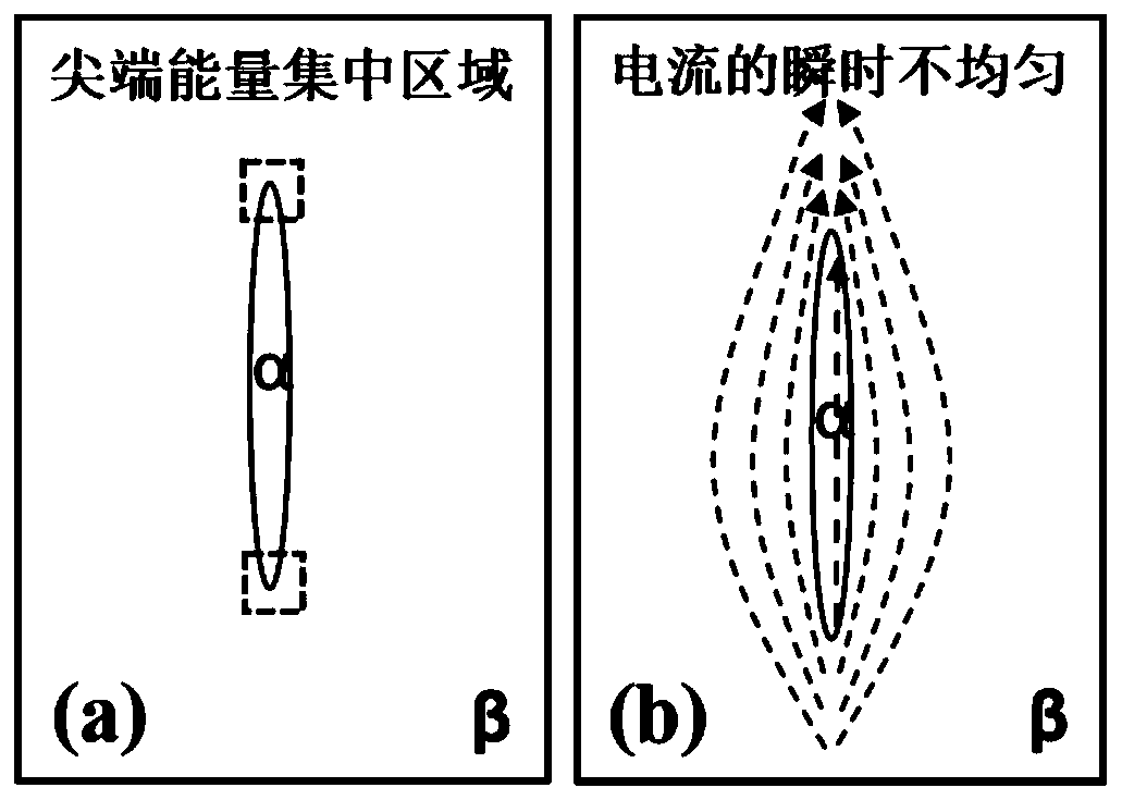 Experiment method for adjusting local sate of titanium alloy Alpha/Beta phase interface