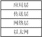 Quality of service (QoS) method compatible with automated teller machine (ATM) and based on internet protocol (IP) layer 2/layer 3 switching