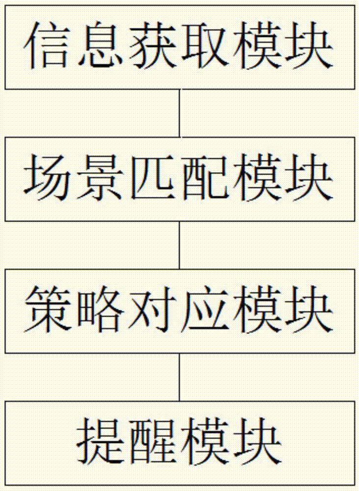 Speed-limiting method and system for slag car