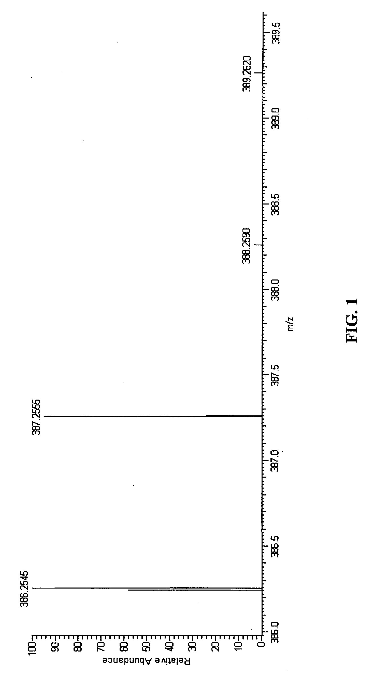 Method of Processing Spectrometric Data