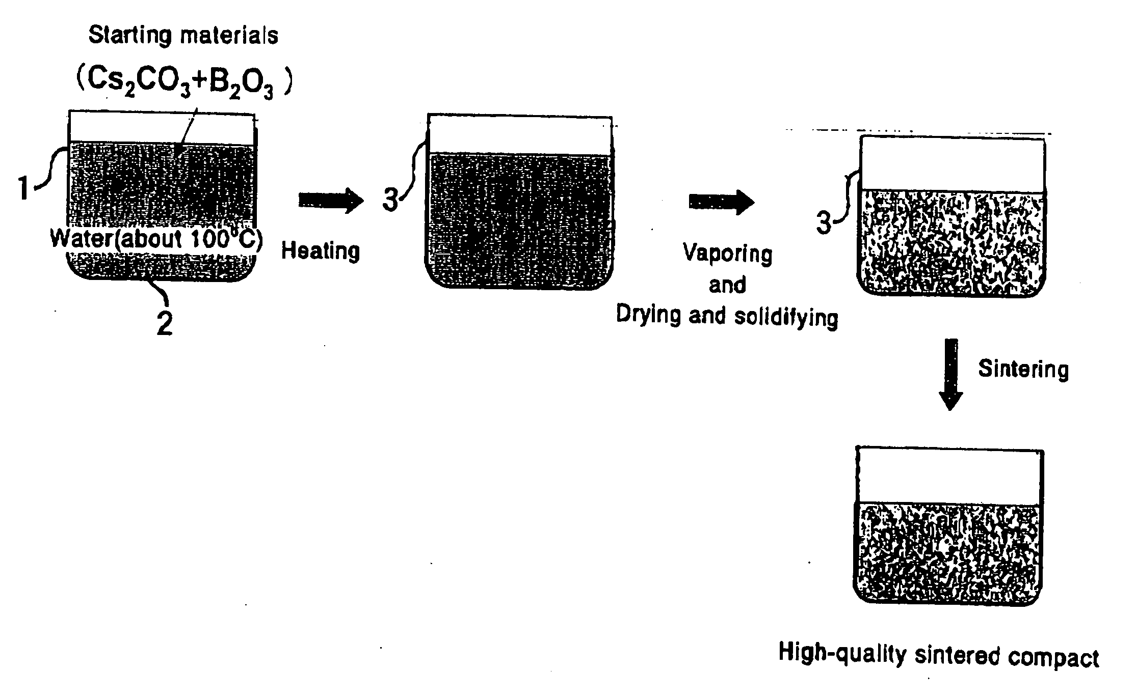 Method for preparing borate-based crystal and laser oscillation apparatus