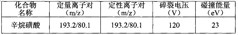 Method for detecting total amount of perfluorooctane sulphonates (PFOS) in textile and leather