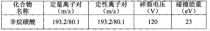 Method for detecting total amount of perfluorooctane sulphonates (PFOS) in textile and leather