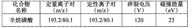 Method for detecting total amount of perfluorooctane sulphonates (PFOS) in textile and leather