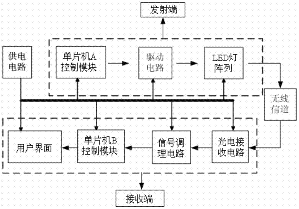 A method and device for indoor positioning and navigation based on LED lighting