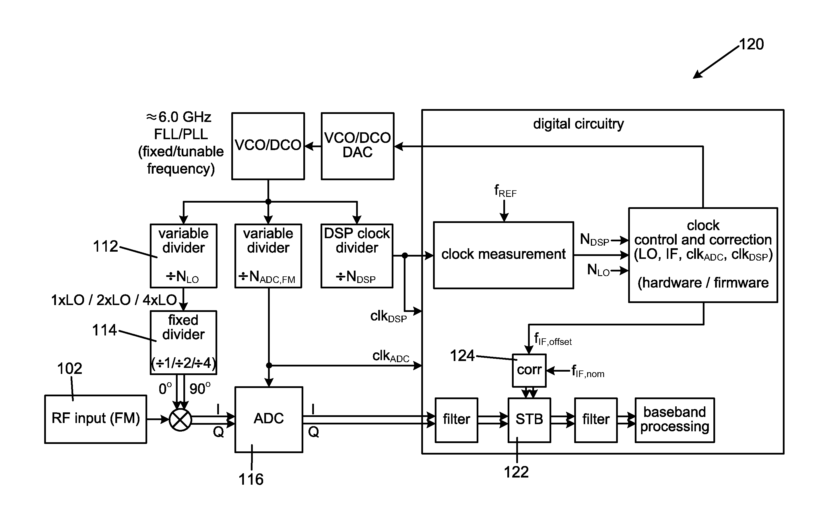 Method for using a multi-tune transceiver