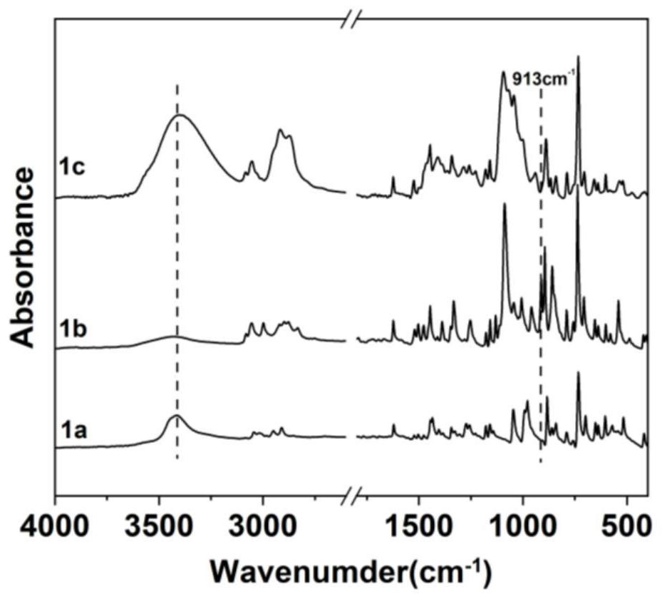 A kind of high-intensity photoreversible adhesive, preparation method and application