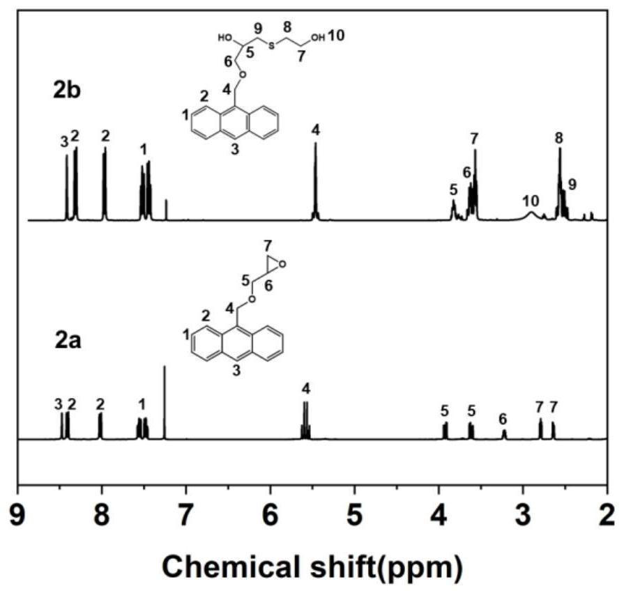 A kind of high-intensity photoreversible adhesive, preparation method and application