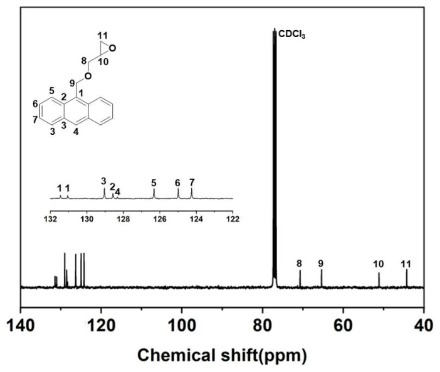 A kind of high-intensity photoreversible adhesive, preparation method and application