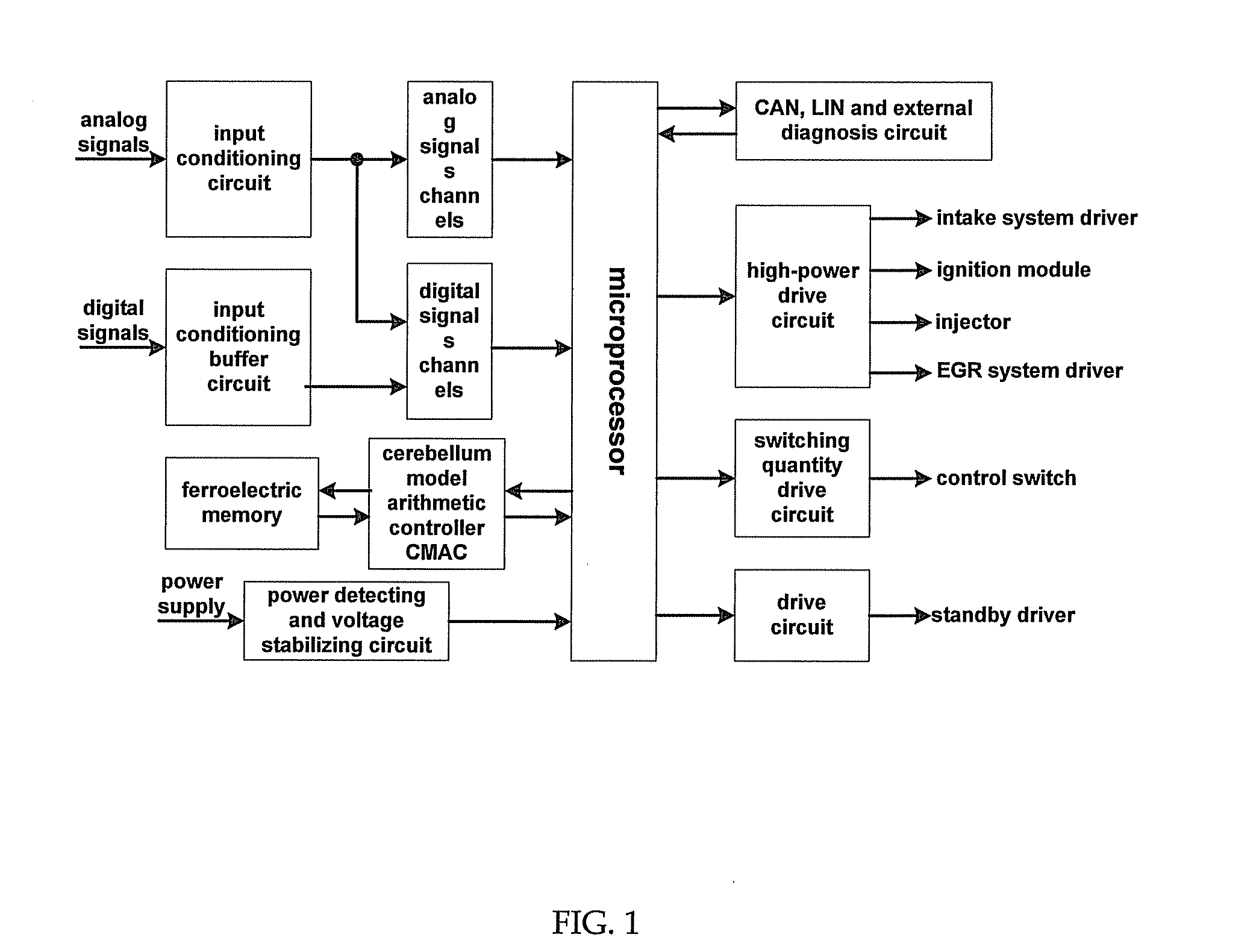 Control Method and Device For Engine