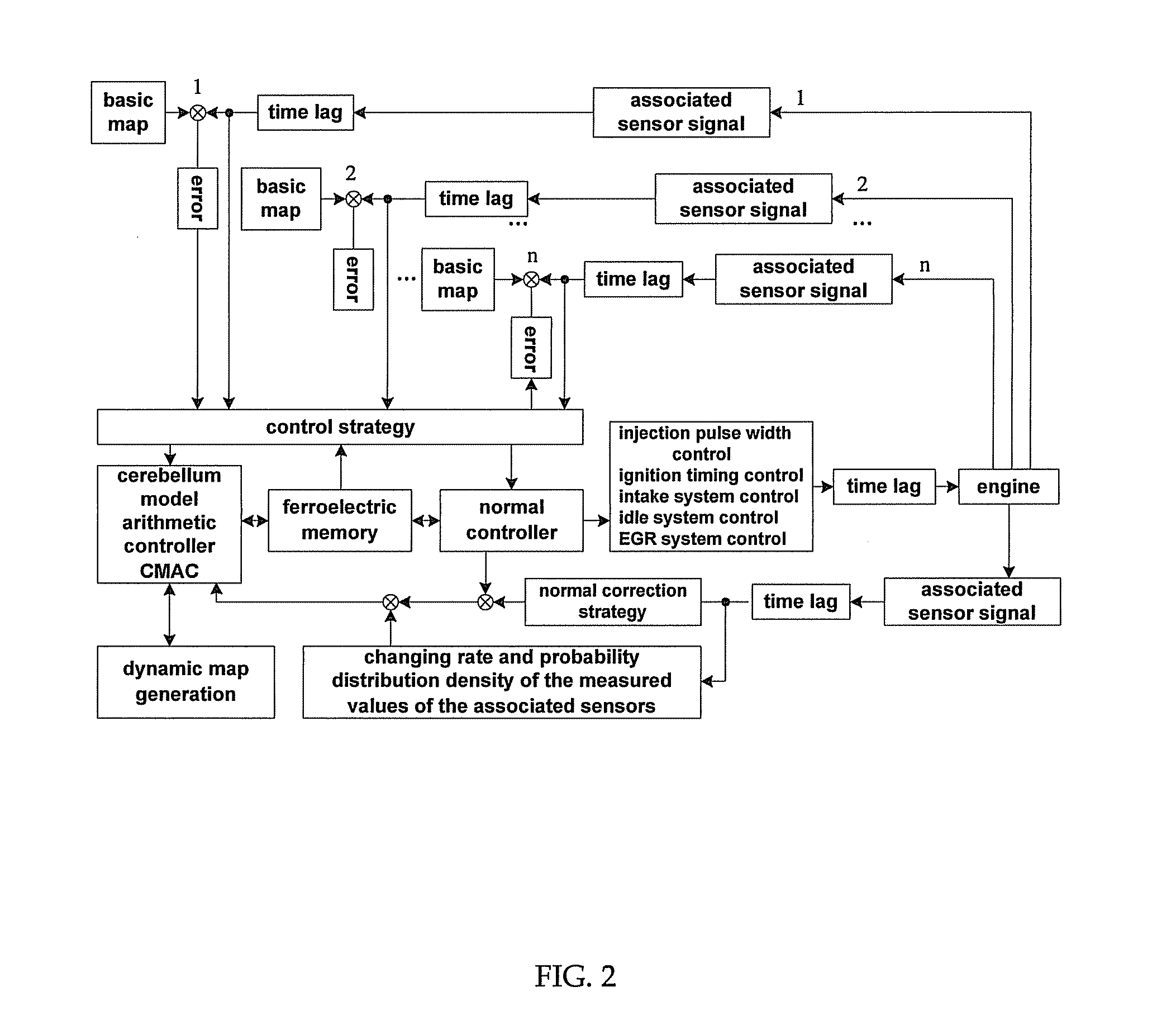 Control Method and Device For Engine