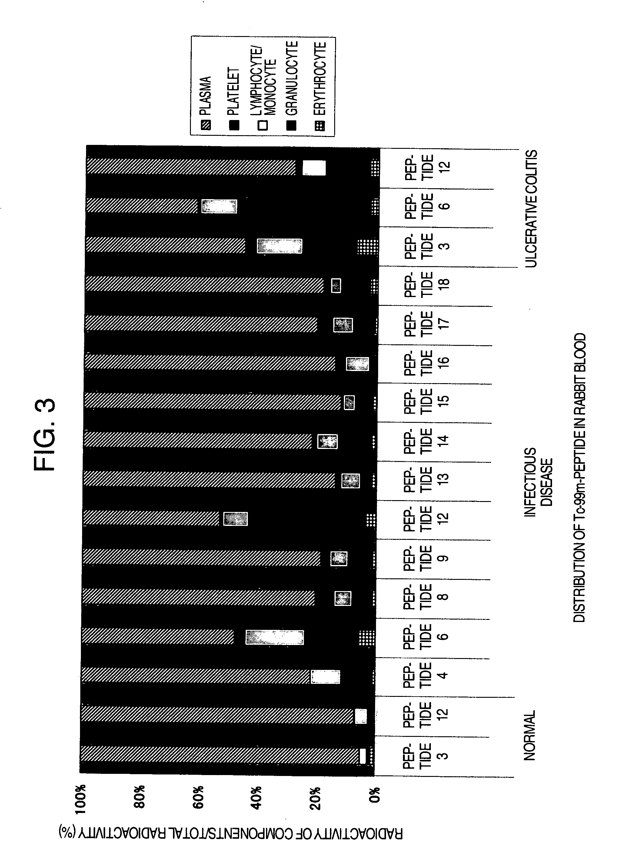 Compound binding to leukocytes and medicinal composition containing the compound in labeled state as the active ingredient