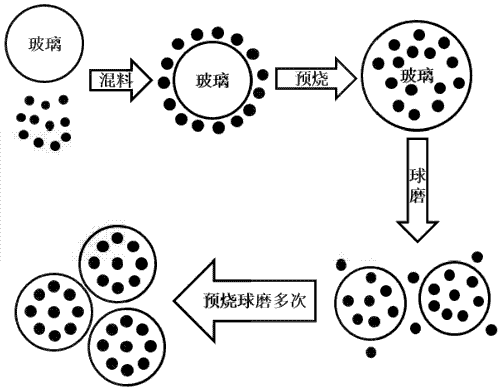 A kind of preparation method of glass/ceramic nanocomposite material