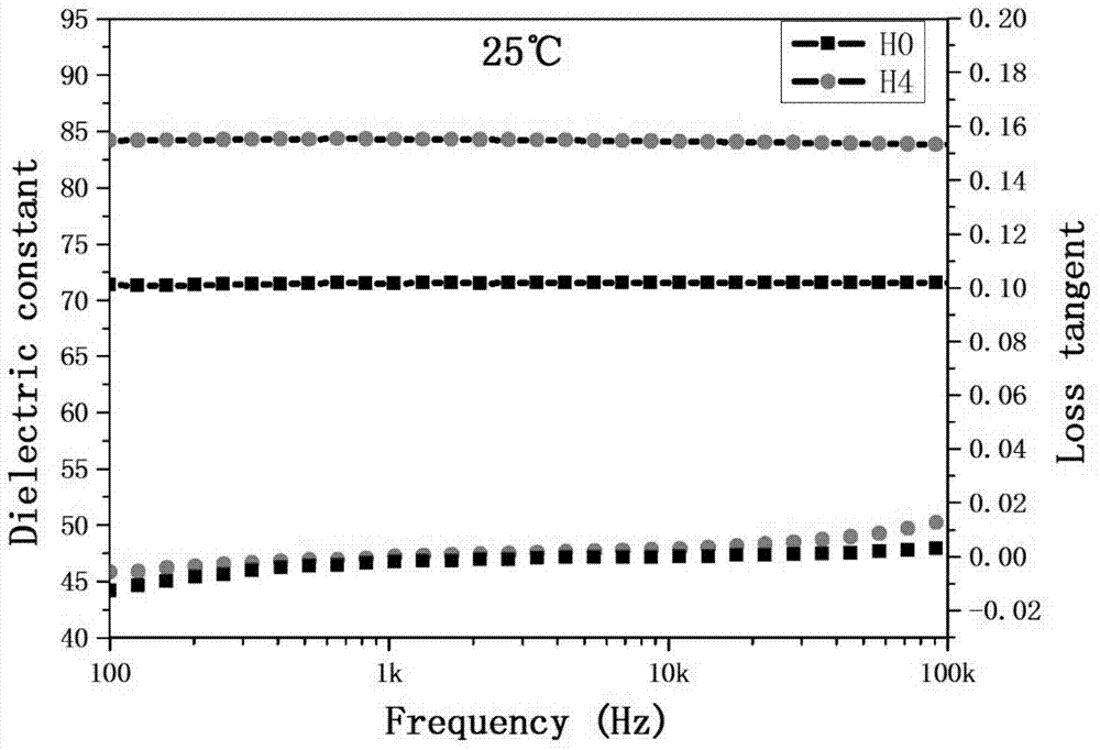 A kind of preparation method of glass/ceramic nanocomposite material