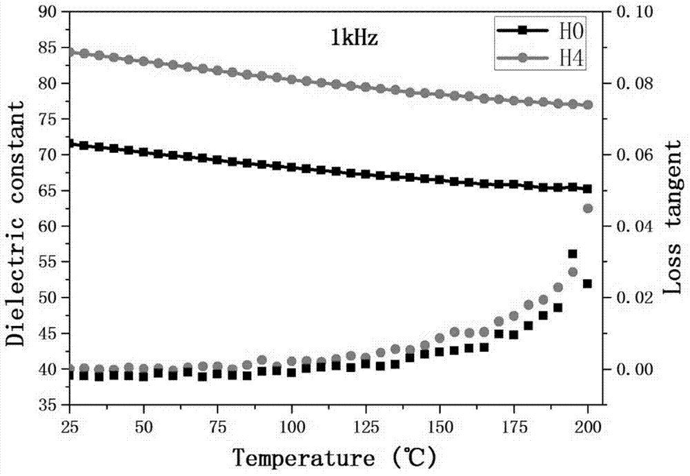 A kind of preparation method of glass/ceramic nanocomposite material