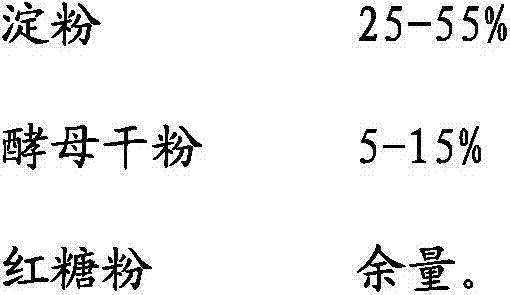 Forest and fruit base growth substance for cold regions and arid regions and application method thereof