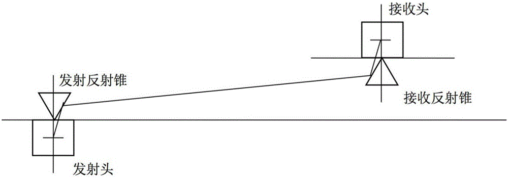 Ultrasonic positioning system based on reflection cones