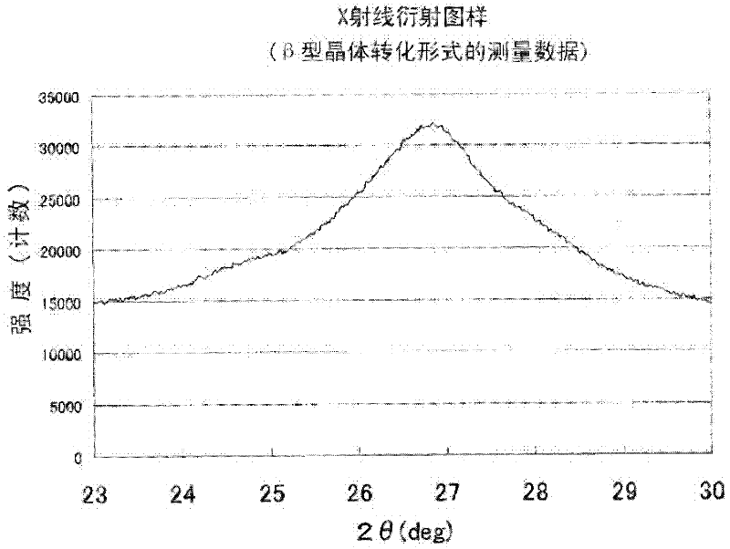 Dichlorodiketopyrrolopyrrole pigment, coloring material dispersion containing the pigment, and process for production of the coloring material dispersion