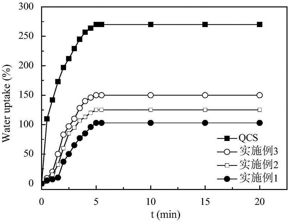 Preparation method of anion exchange membrane capable of introducing surfactant molecules to be used as cationic sites