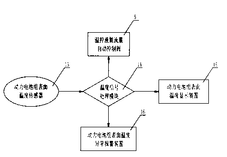 Liquid-nitrogen cooling method and device for automotive power battery pack