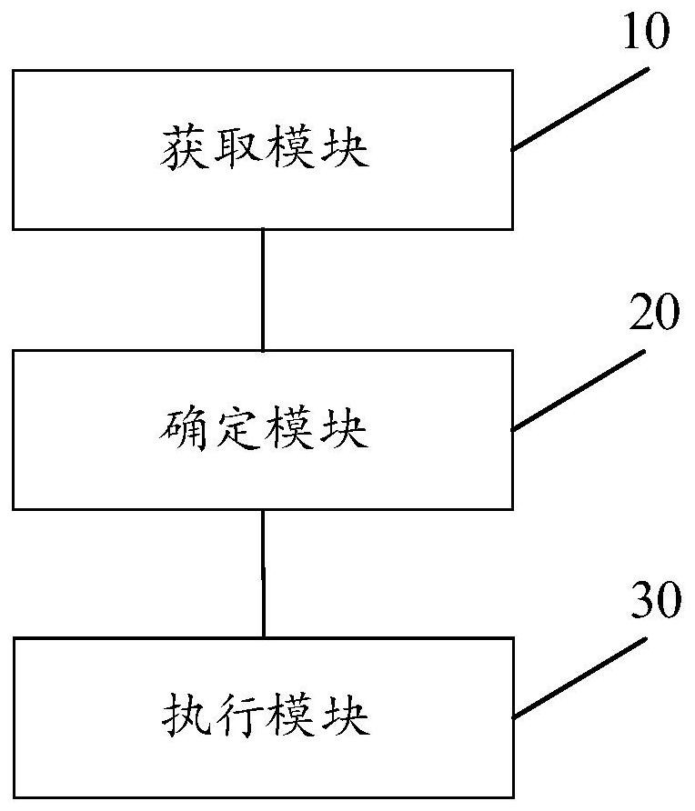 Method and device for controlling air conditioner and air conditioner