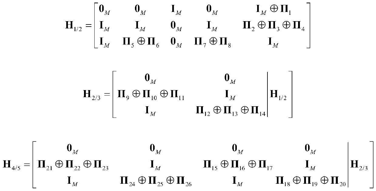 Coding method for a class of low-density parity-check codes for deep space applications